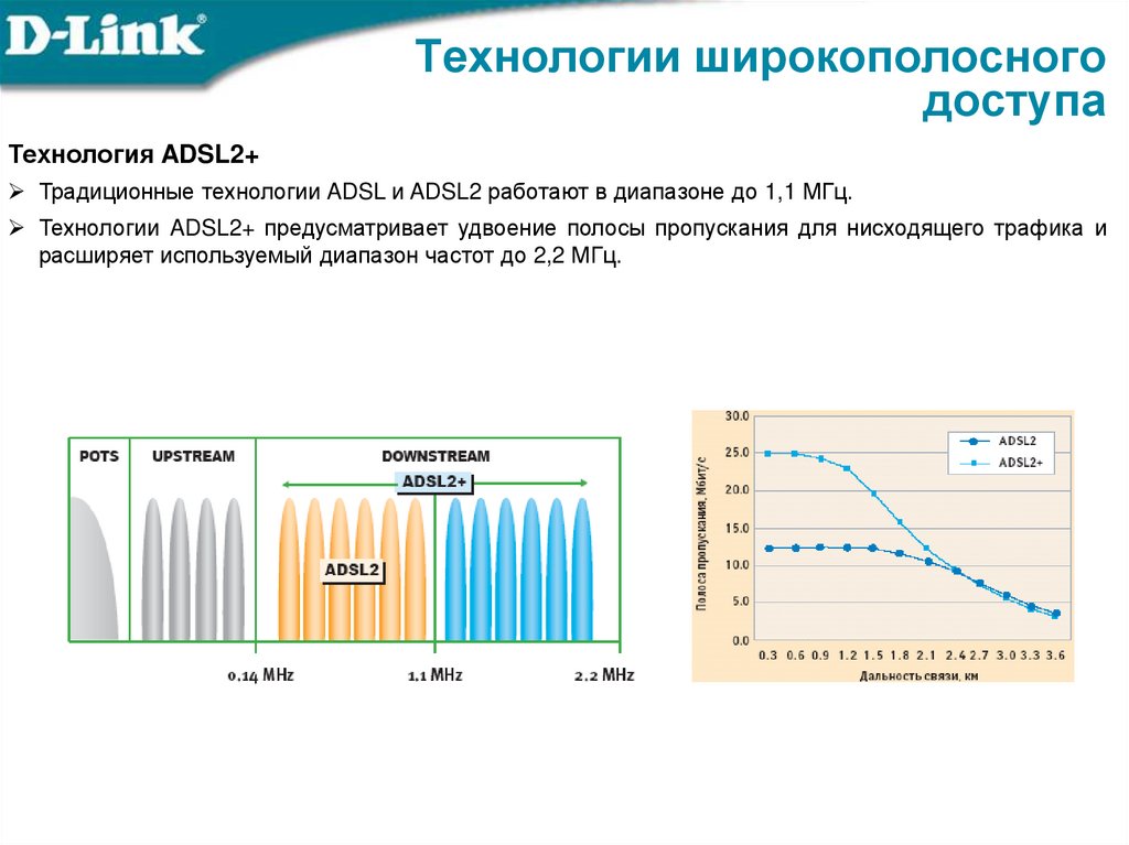 Технологии широкополосного доступа