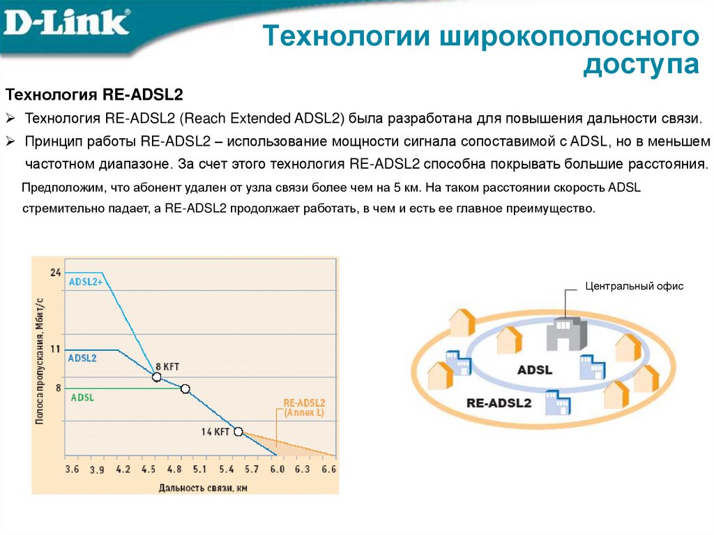 Технологии широкополосного доступа
