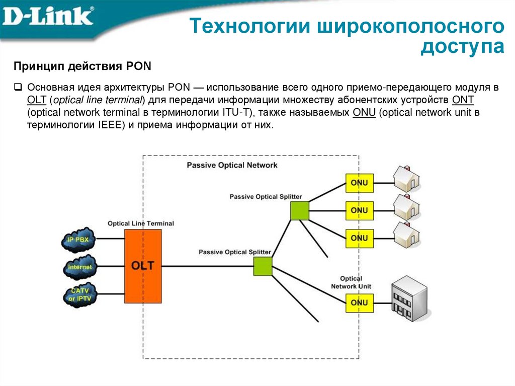 Технологии широкополосного доступа
