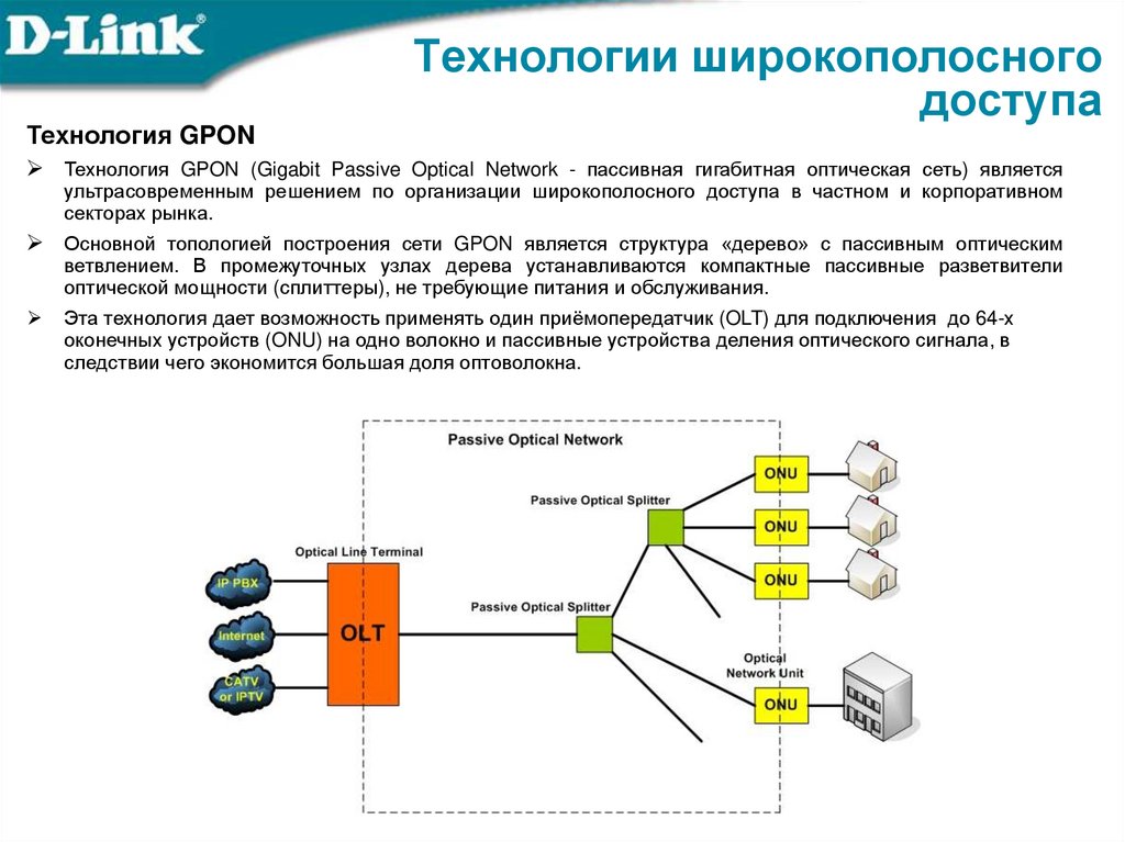 Технологии широкополосного доступа