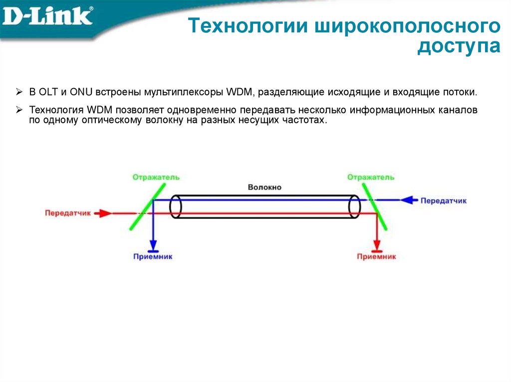 Технологии широкополосного доступа