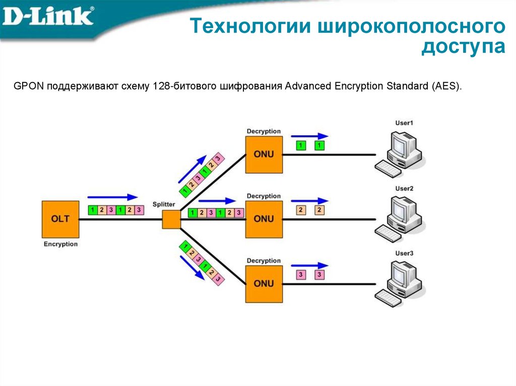 Технологии широкополосного доступа