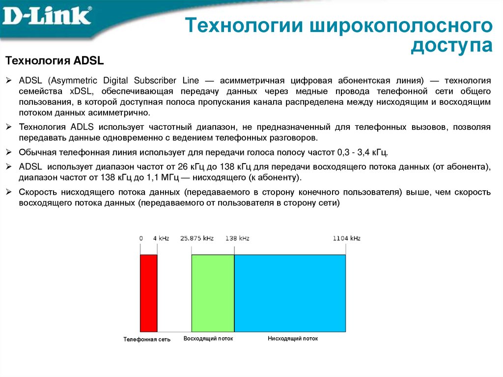 Технологии широкополосного доступа