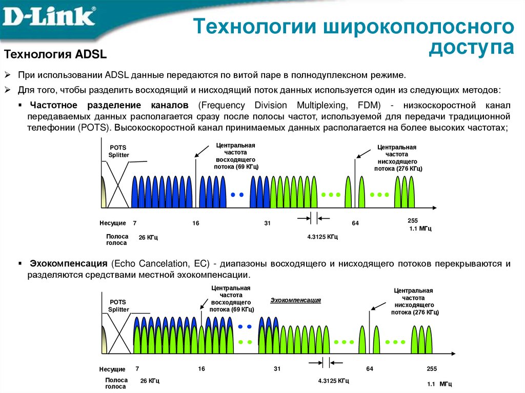 Технологии широкополосного доступа