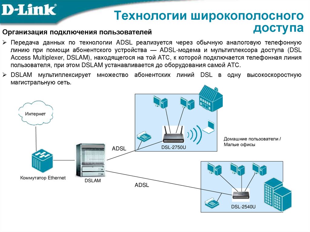 Технологии широкополосного доступа