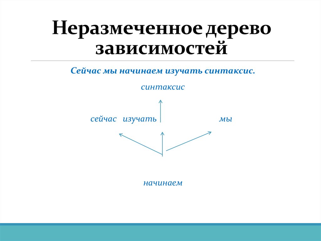 Неразмеченное дерево зависимостей