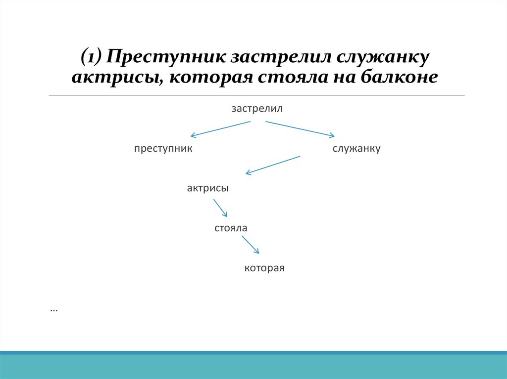(1) Преступник застрелил служанку актрисы, которая стояла на балконе