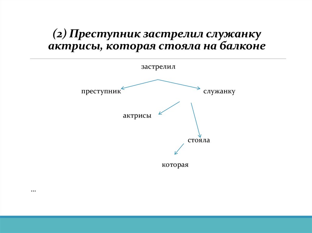 (2) Преступник застрелил служанку актрисы, которая стояла на балконе