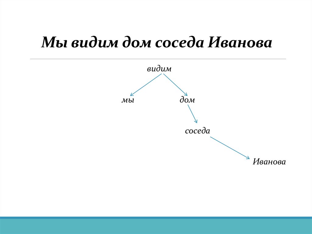 Мы видим дом соседа Иванова