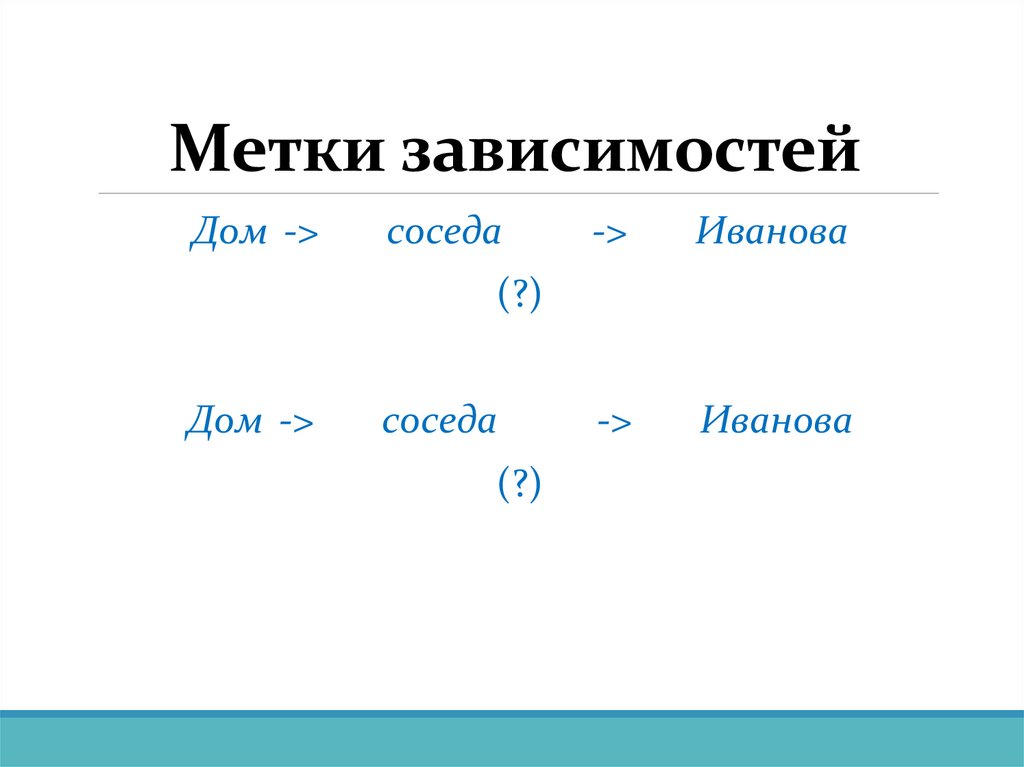 Метки зависимостей