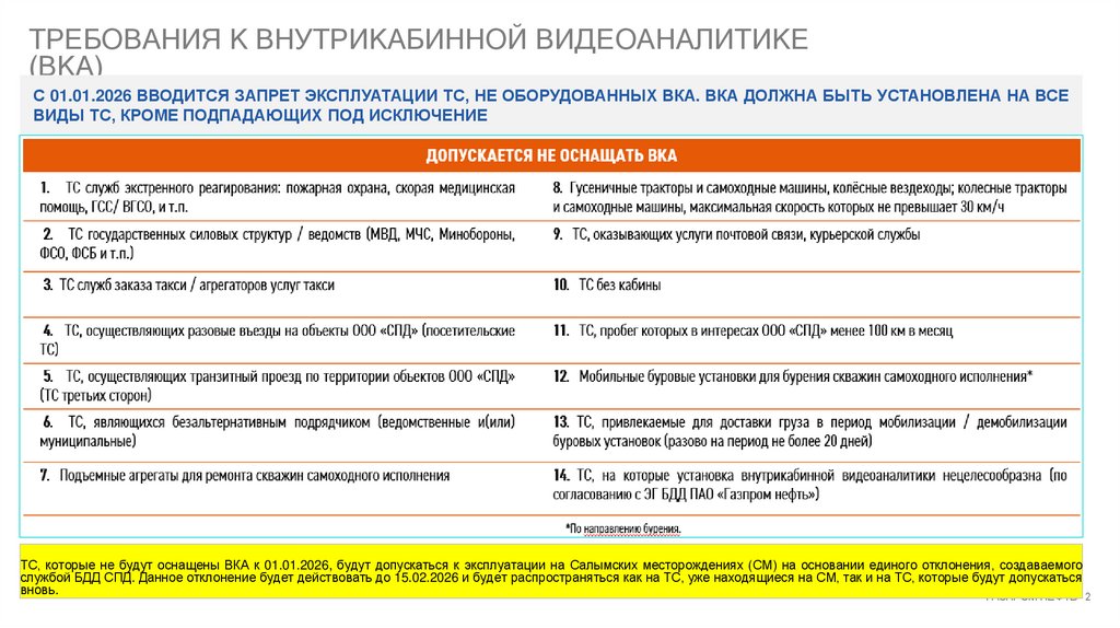 ТРЕБОВАНИЯ К внутрикабинной видеоаналитике (ВКА)