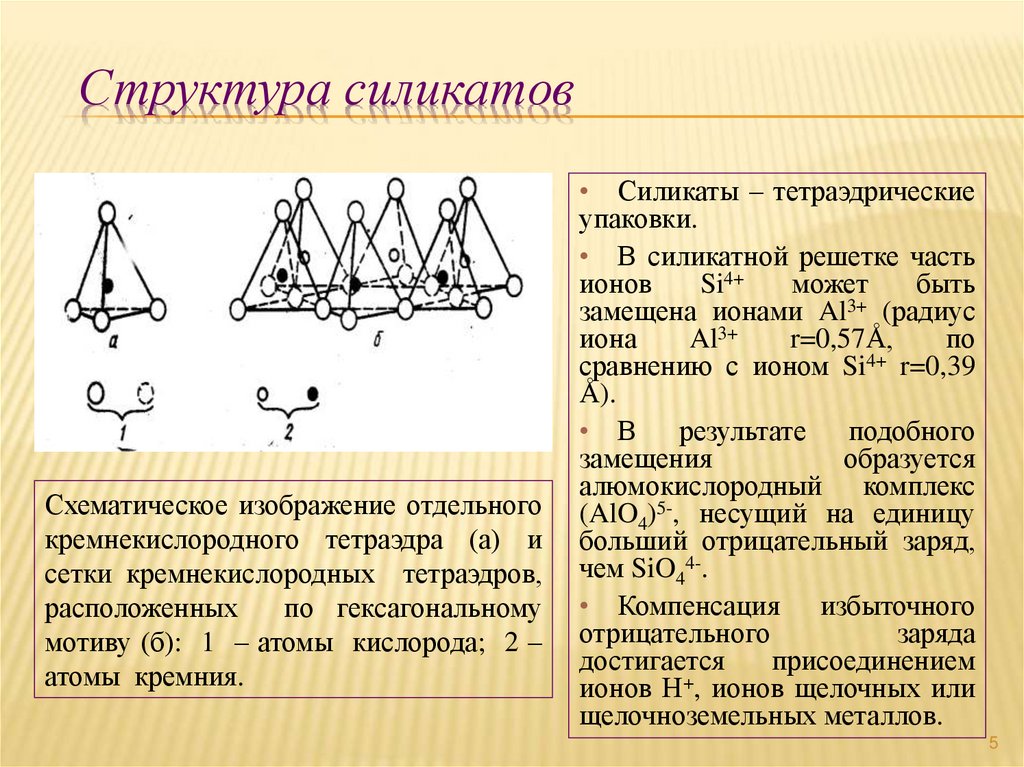 Структура силикатов