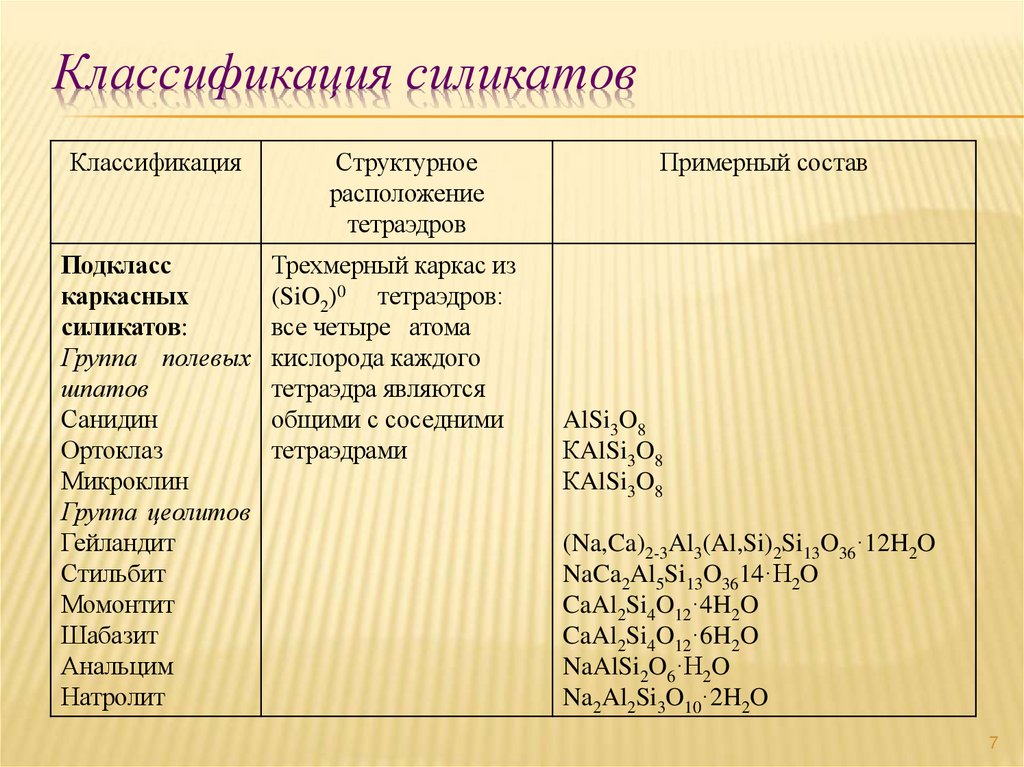 Классификация силикатов