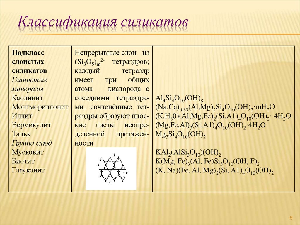 Классификация силикатов