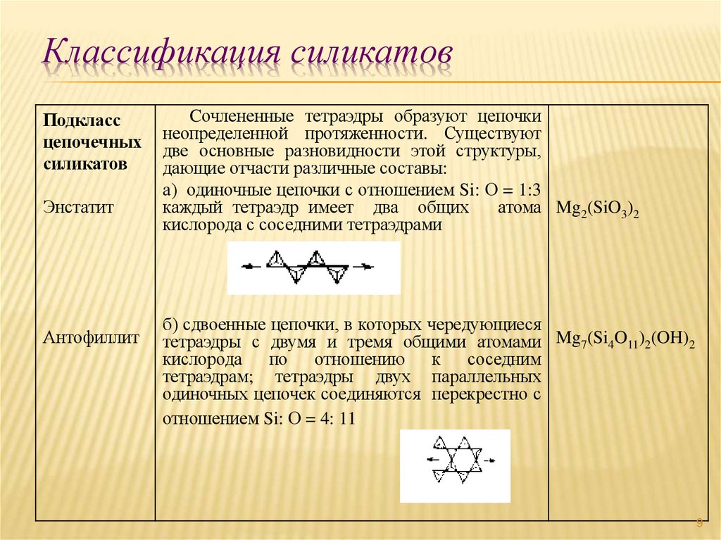 Классификация силикатов