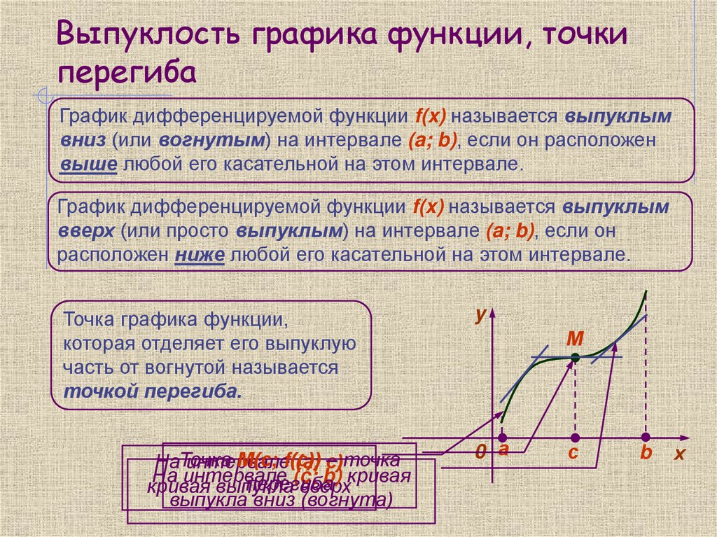 Выпуклость графика функции, точки перегиба