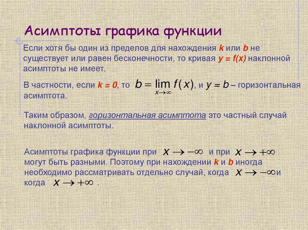 Асимптоты графика функции