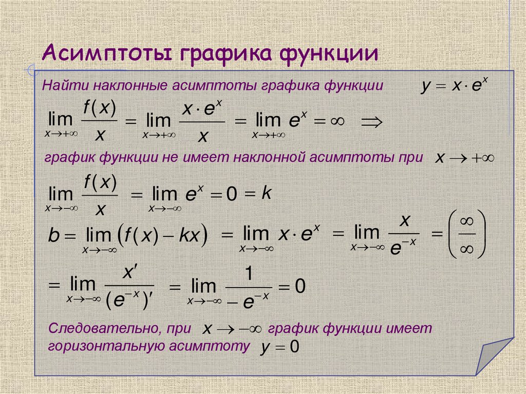Асимптоты графика функции