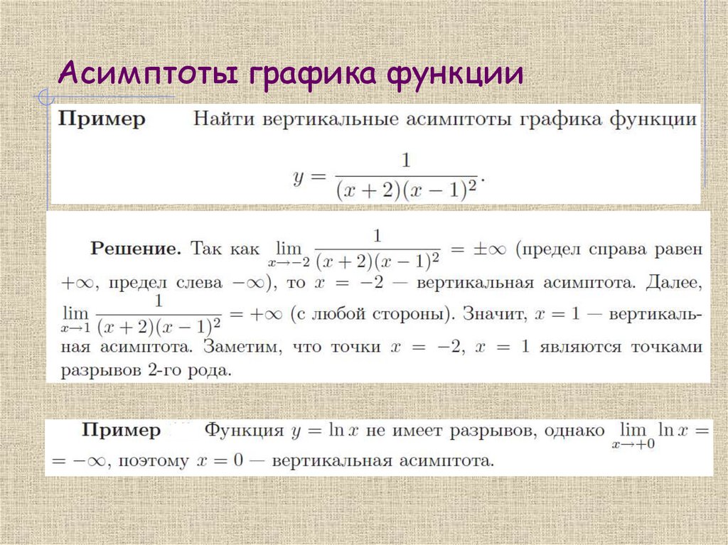Асимптоты графика функции
