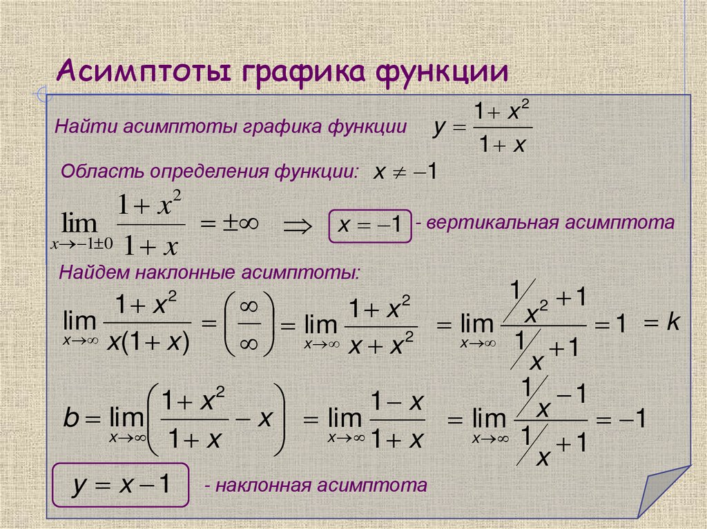 Асимптоты графика функции