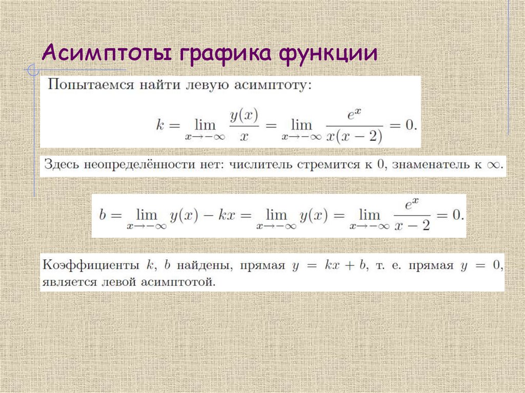 Асимптоты графика функции