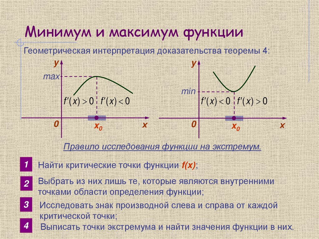 Минимум и максимум функции