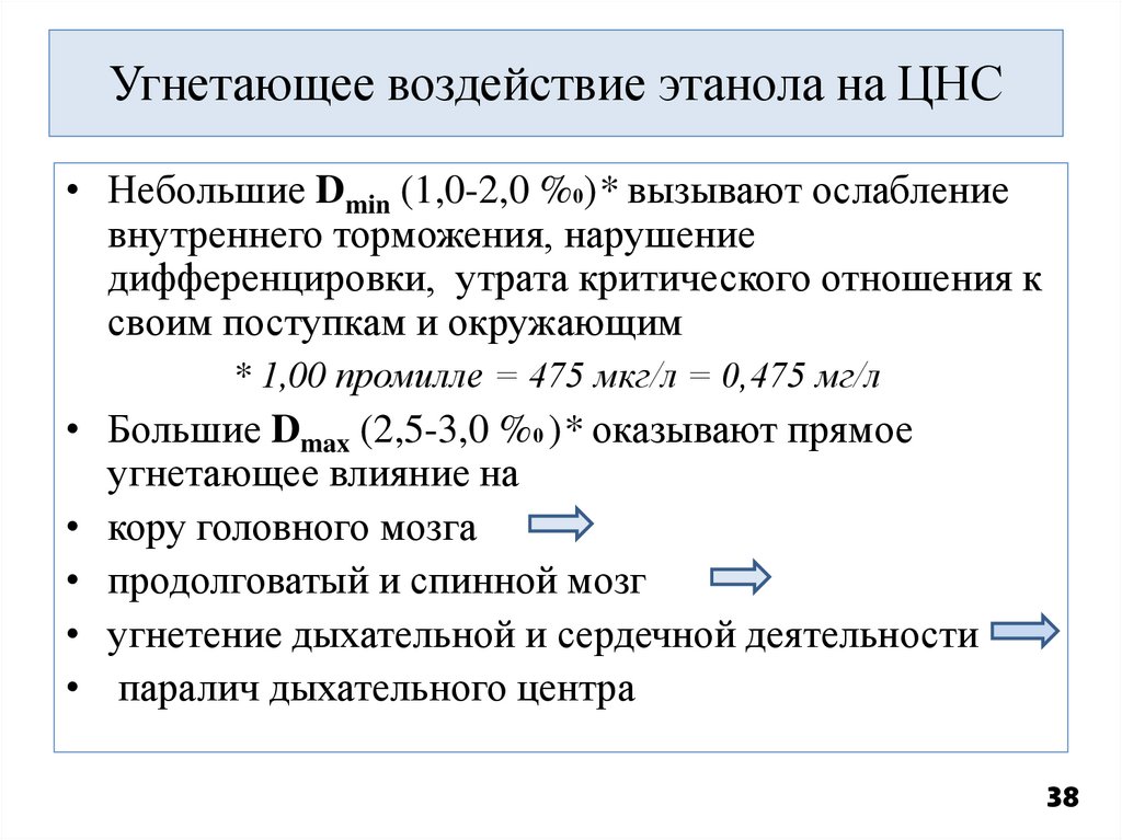 Угнетающее воздействие этанола на ЦНС