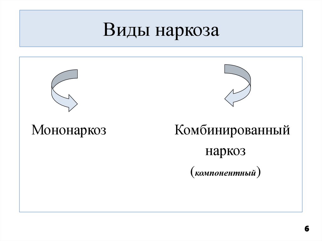 Виды наркоза