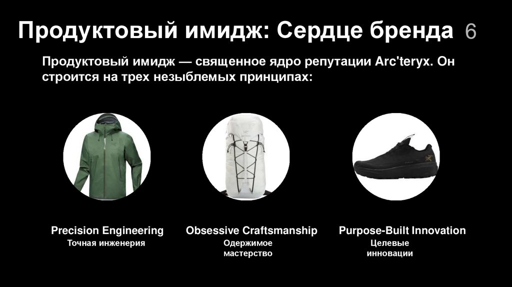 Продуктовый имидж: Сердце бренда