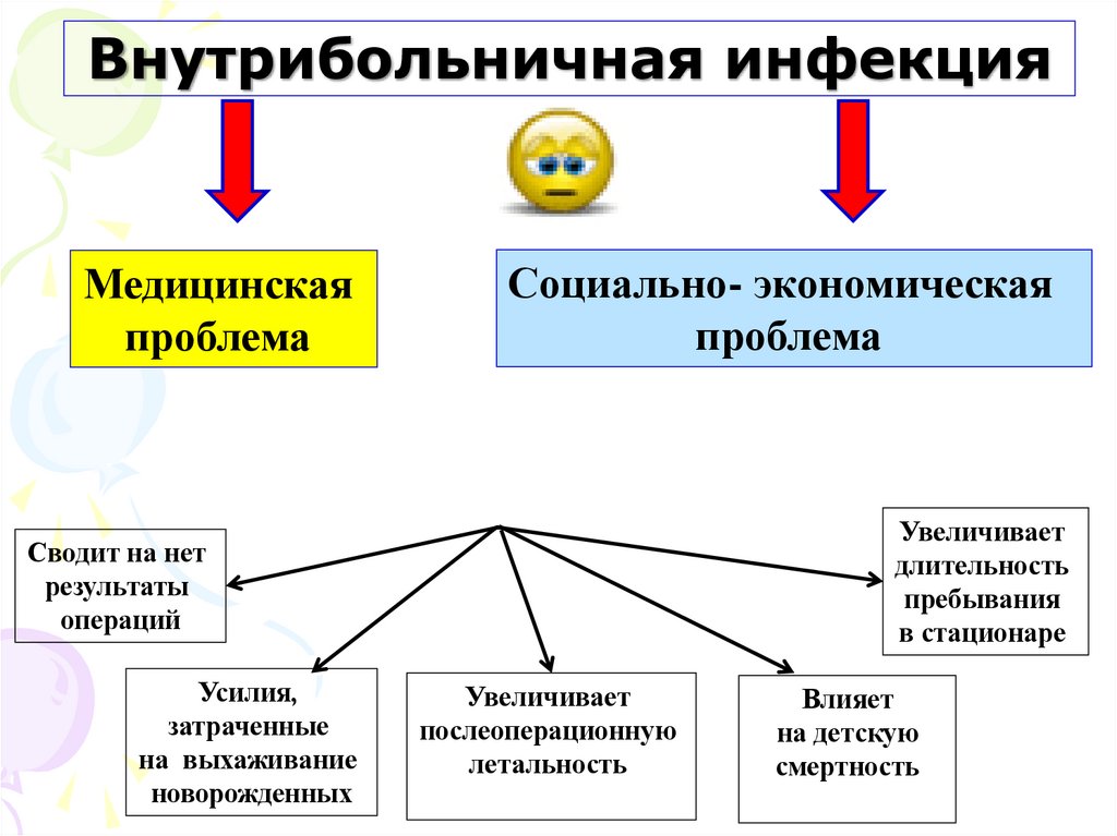 Внутрибольничная инфекция