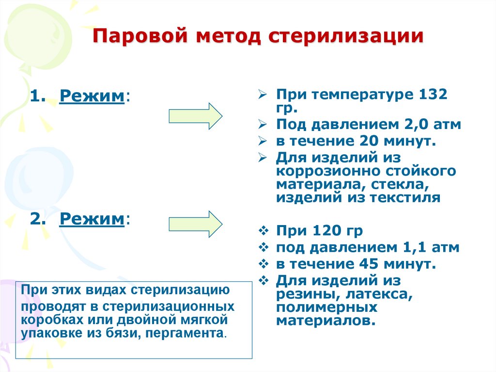 Паровой метод стерилизации