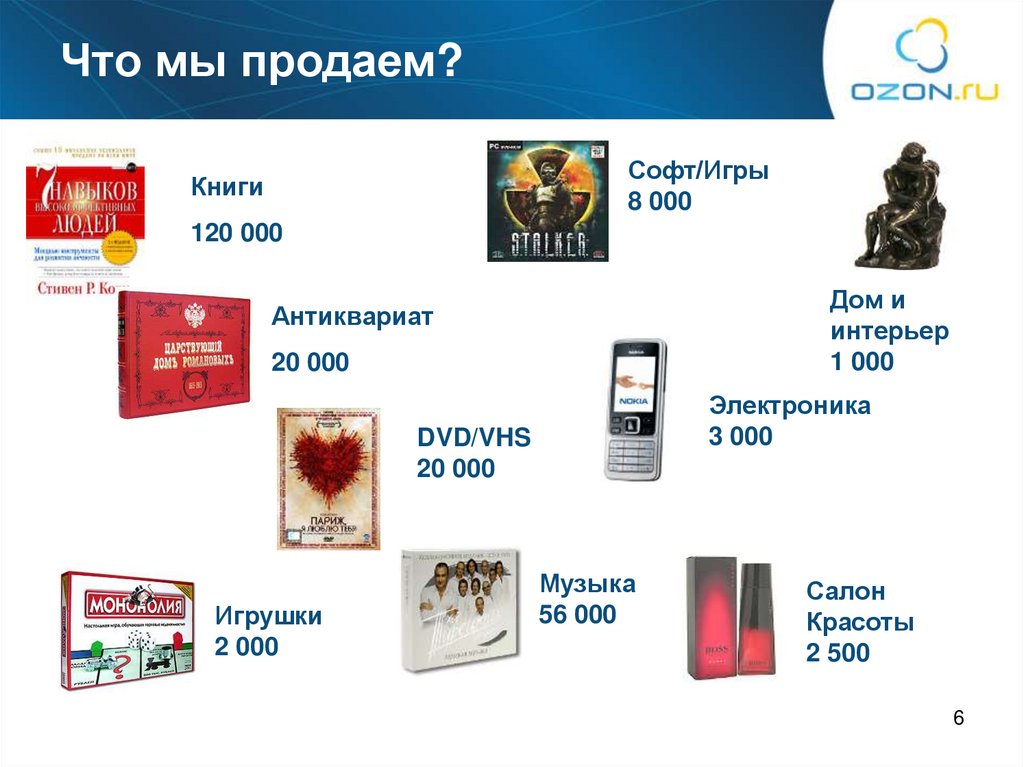 Что мы продаем?