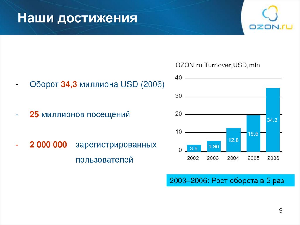 Наши достижения