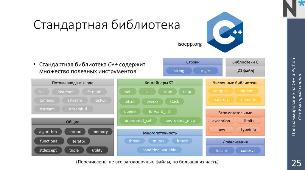 Стандартная библиотека