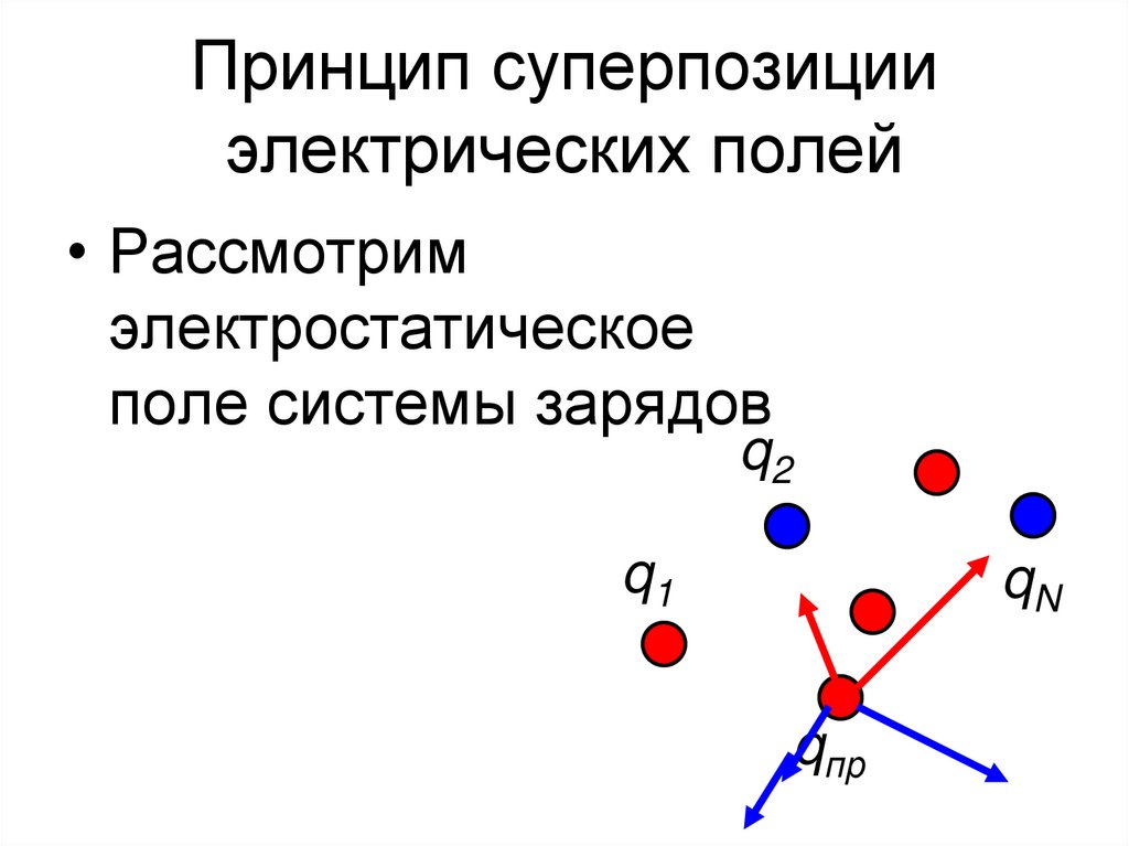 Принцип суперпозиции электрических полей