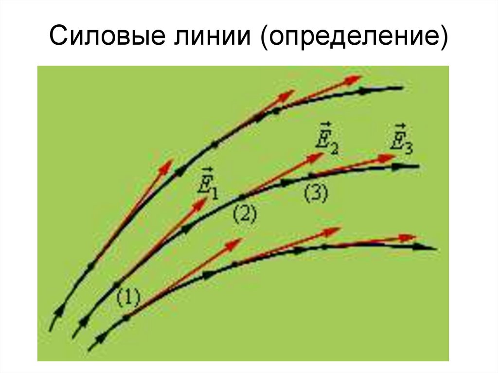 Силовые линии (определение)