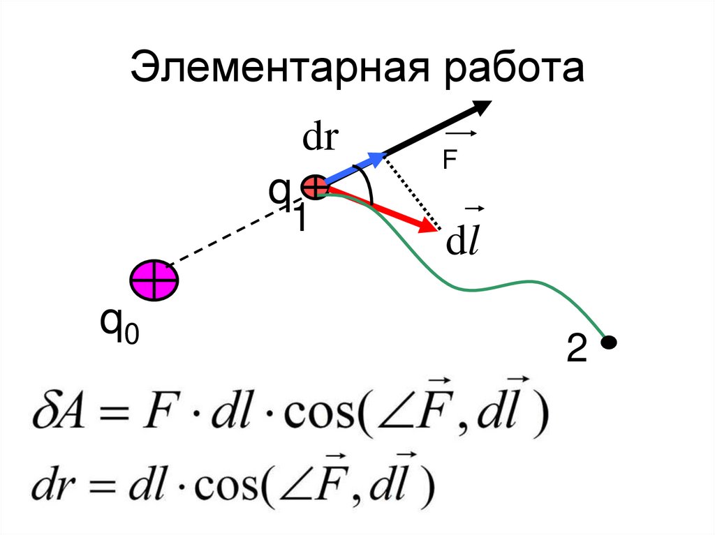Элементарная работа