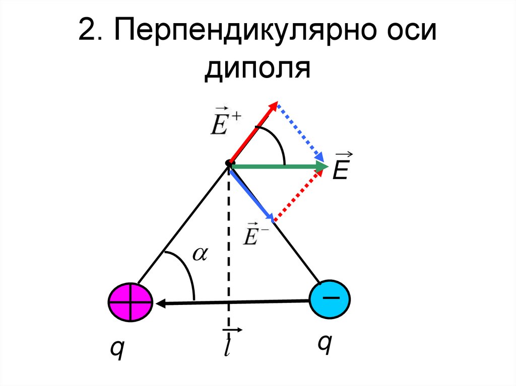 2. Перпендикулярно оси диполя