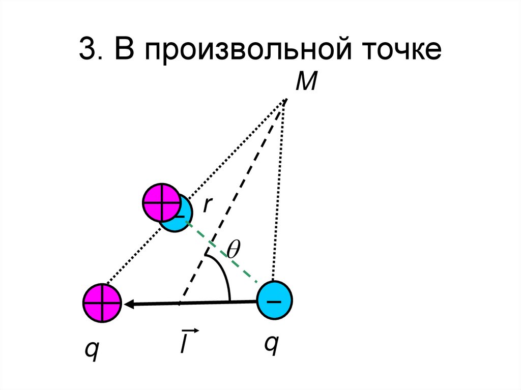 3. В произвольной точке