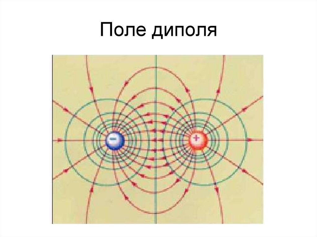 Поле диполя