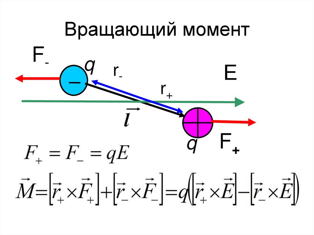 Вращающий момент