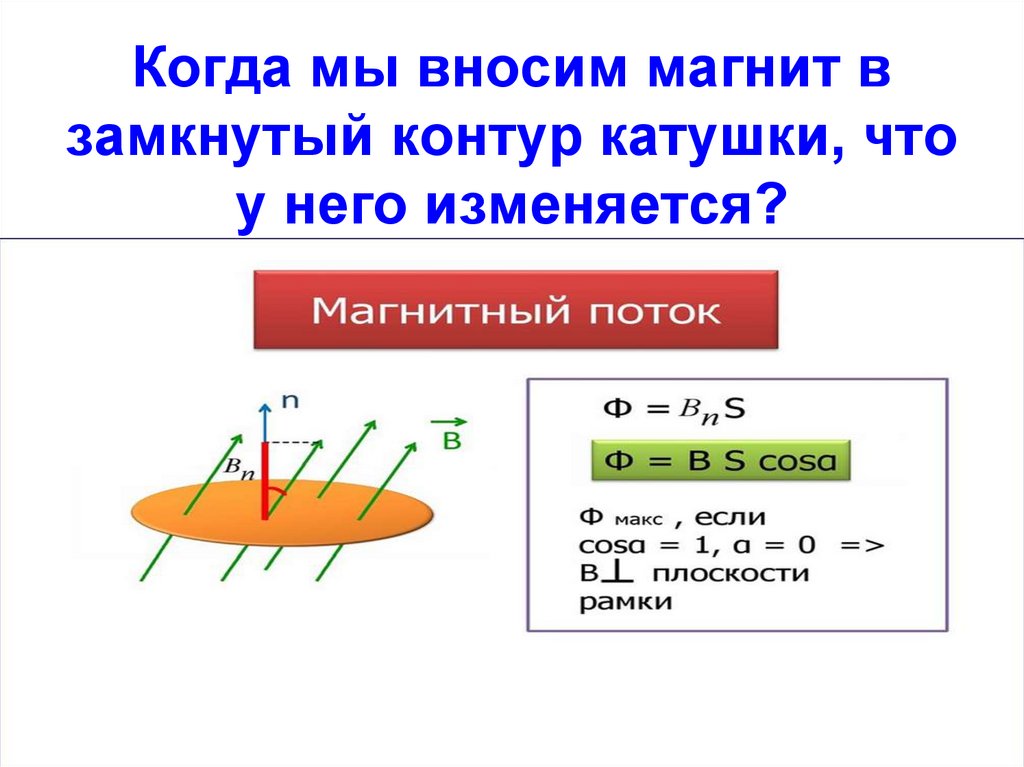 Когда мы вносим магнит в замкнутый контур катушки, что у него изменяется?