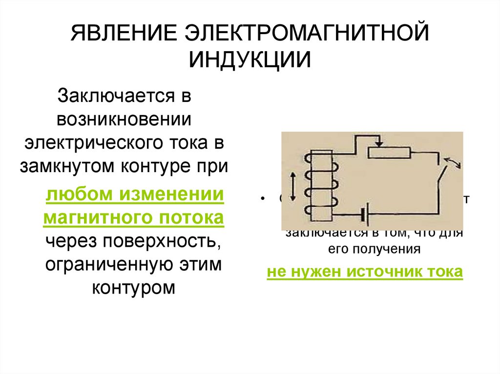 ЯВЛЕНИЕ ЭЛЕКТРОМАГНИТНОЙ ИНДУКЦИИ