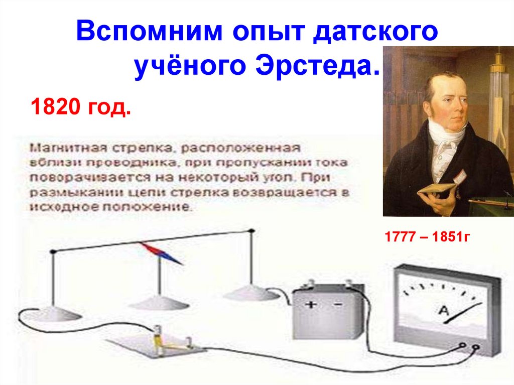 Вспомним опыт датского учёного Эрстеда.