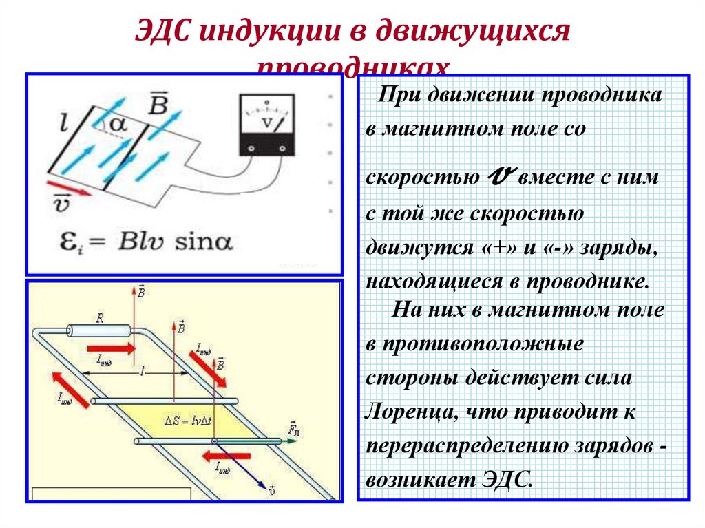 ЭДС индукции в движущихся проводниках