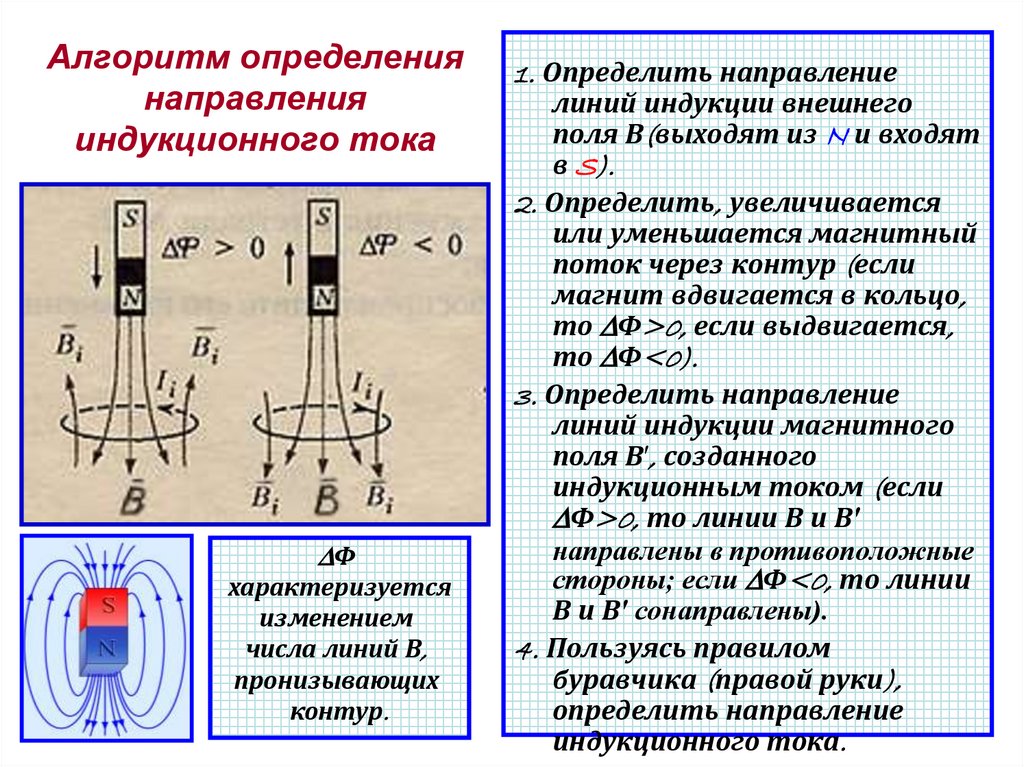 Алгоритм определения направления индукционного тока