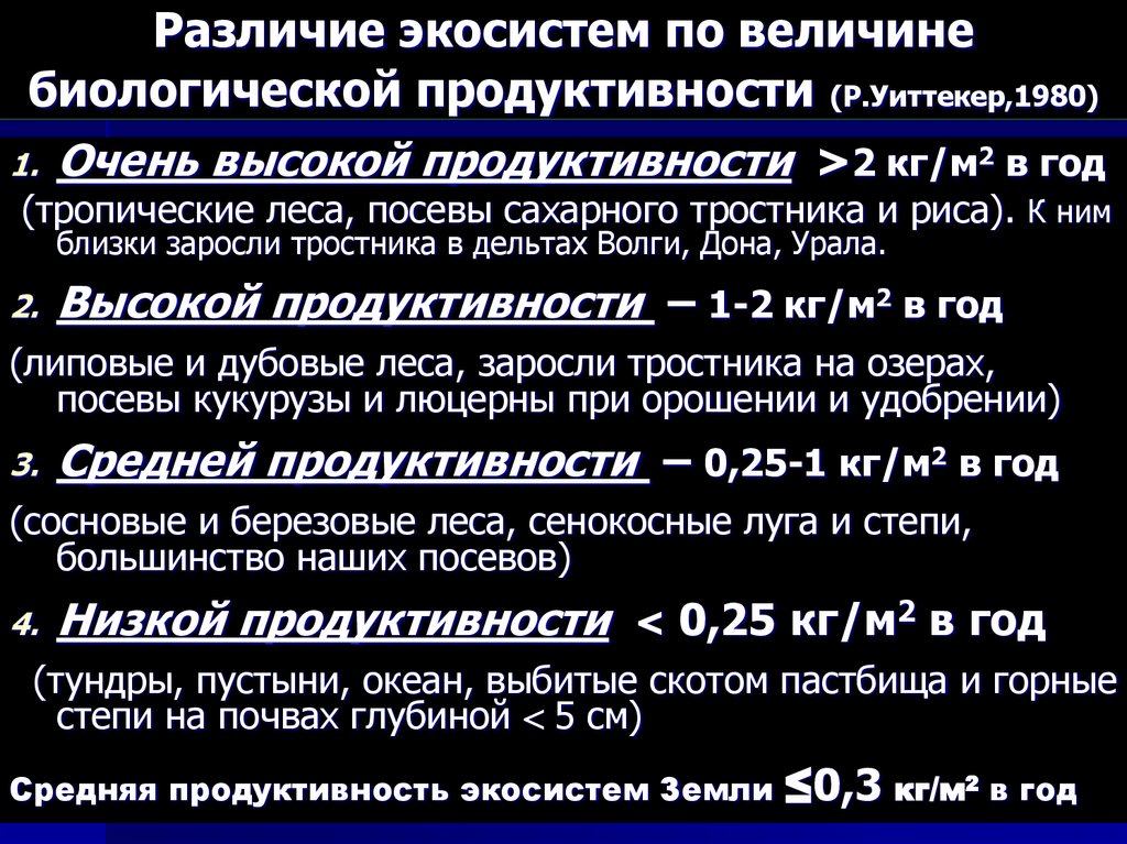 Различие экосистем по величине биологической продуктивности (Р.Уиттекер,1980)