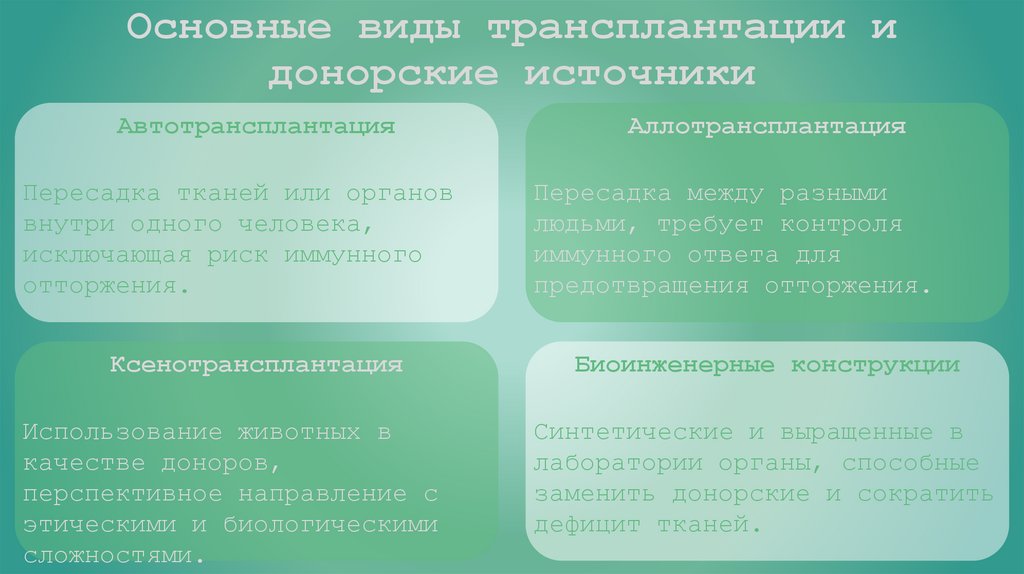 Основные виды трансплантации и донорские источники
