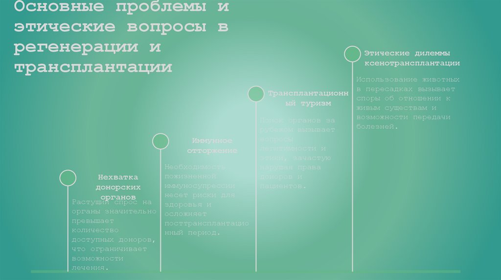 Основные проблемы и этические вопросы в регенерации и трансплантации