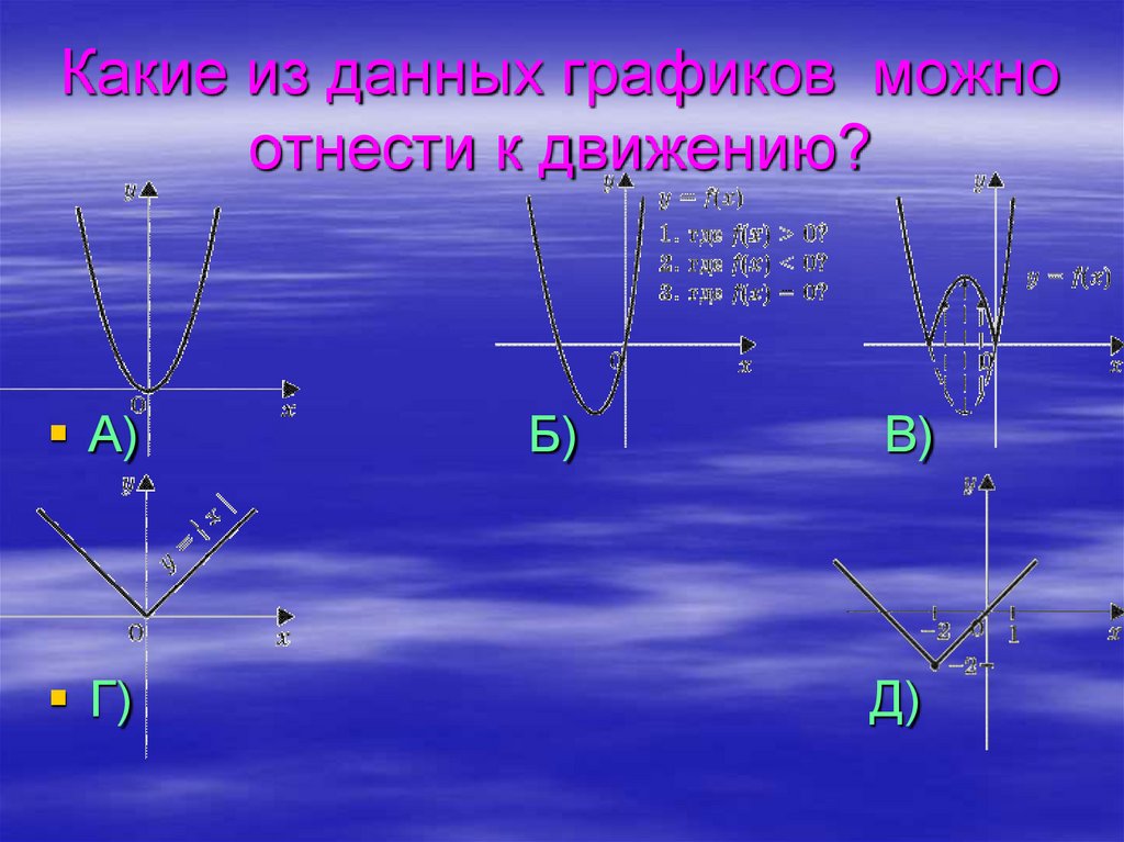 Какие из данных графиков можно отнести к движению?